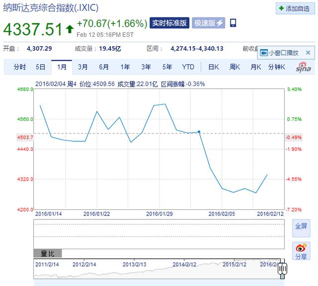纳斯达克要求撤下的那张中国公司春节海报，被金融圈传疯了！