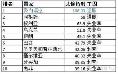 又一个国家崩溃了，这是第四个！