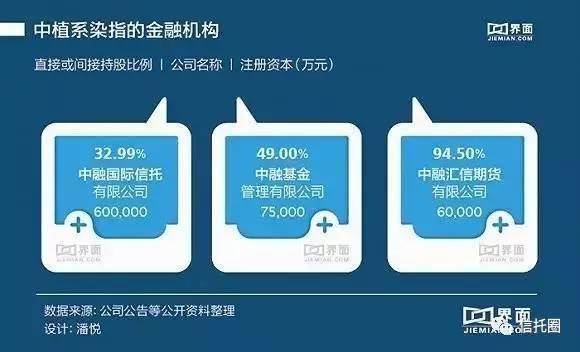 重磅！毛阿敏老公10亿美元不见了