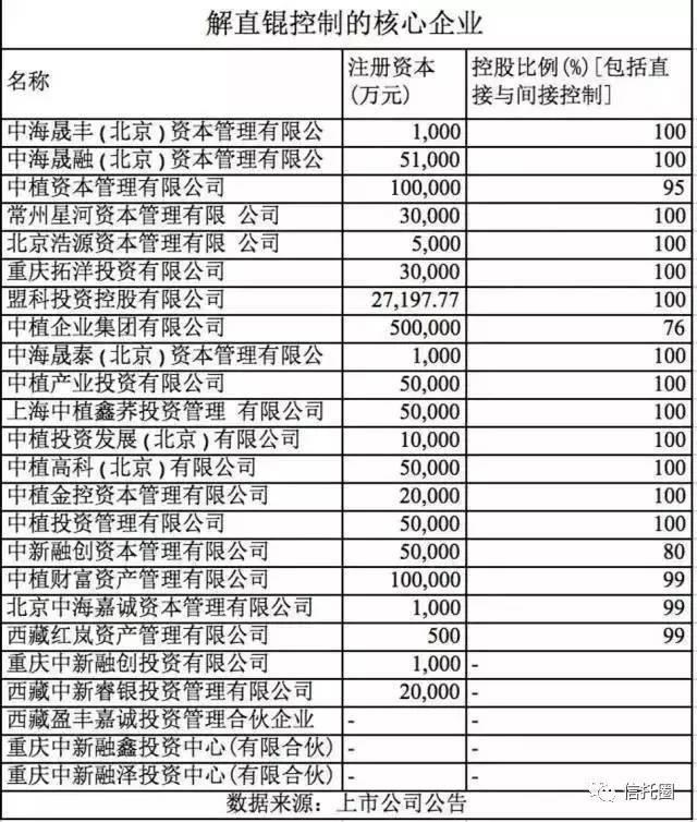 重磅！毛阿敏老公10亿美元不见了