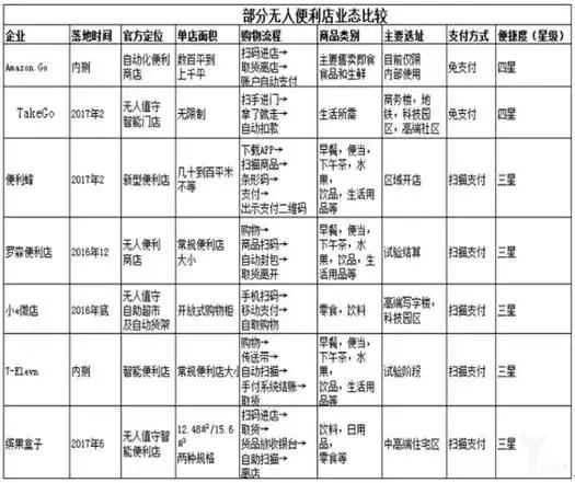 马云吹的牛逼又成真一个，阿里无人超市落地，直接PK亚马逊