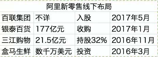 马云吹的牛逼又成真一个，阿里无人超市落地，直接PK亚马逊