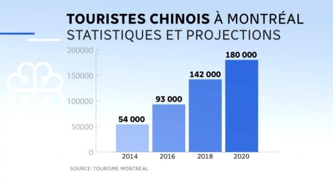 tableau-statistiques-touristes-chinois-montreal.jpg