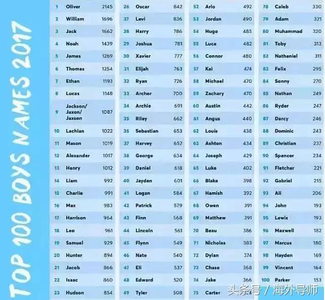 外国网友吐槽：这中国学生的英文名差点让我笑岔气！