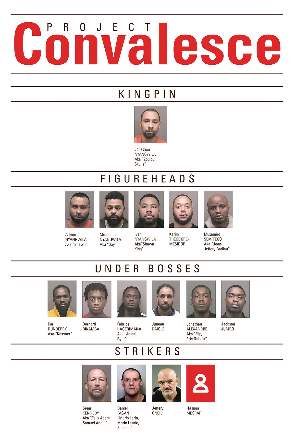 ■警方用图表解构集团架构。约克区警方