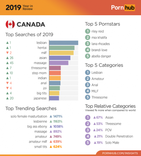 2-pornhub-insights-2019-year-review-canada-452x500.png