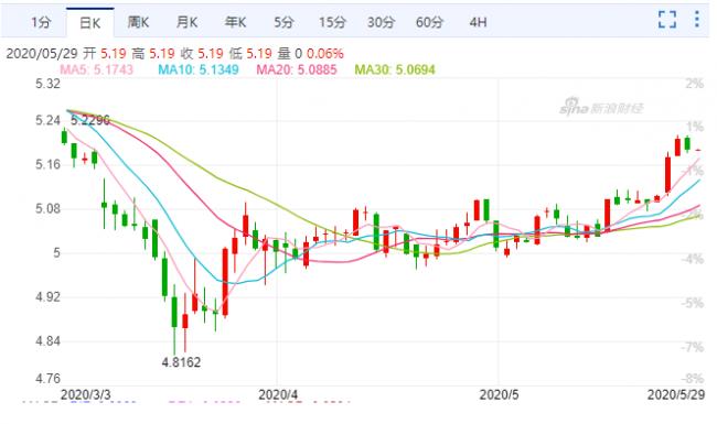 20200528_15907189239449.png image.png