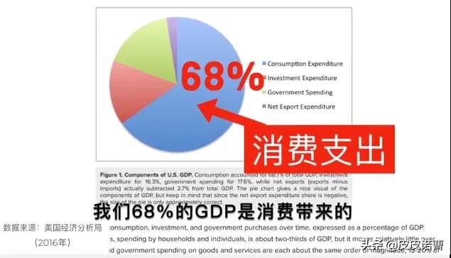在中国被吹捧成&ldquo;神&rdquo;的外国网红，为什么被美国人骂成狗？