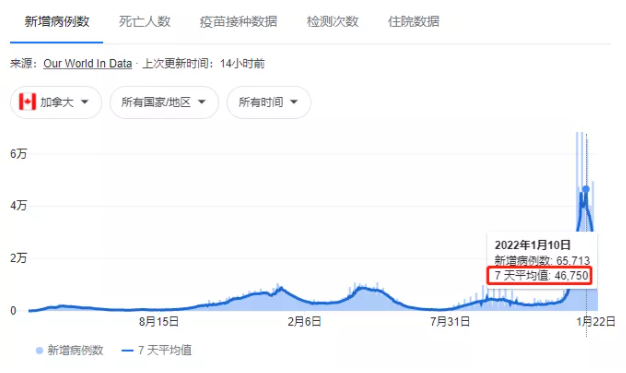 BC取消高年级省考!74万加拿大人憋疯满世界飞 BC取消高年级省考!74万加拿大人憋疯满世界飞