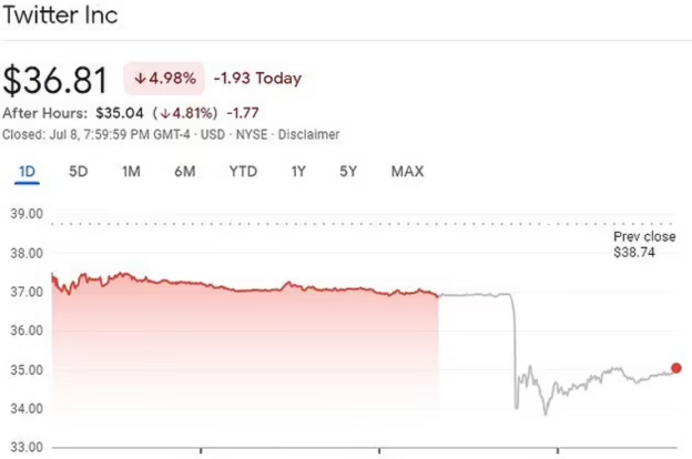 马斯克又惹大麻烦 面临巨额分手费 川普幸灾乐祸 马斯克又惹大麻烦 面临巨额分手费 川普幸灾乐祸