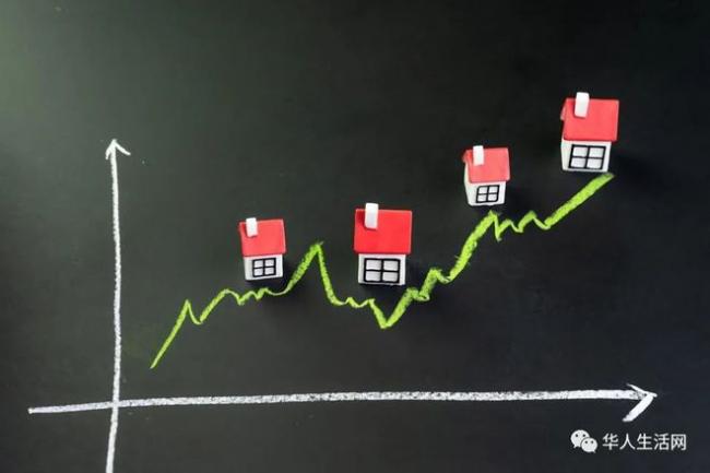 吓退买家！房贷利率跃升至6.29%，2008年来最高