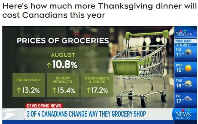 加拿大感恩节临近 这些食品相比去年又贵了很多 加拿大感恩节临近 这些食品相比去年又贵了很多