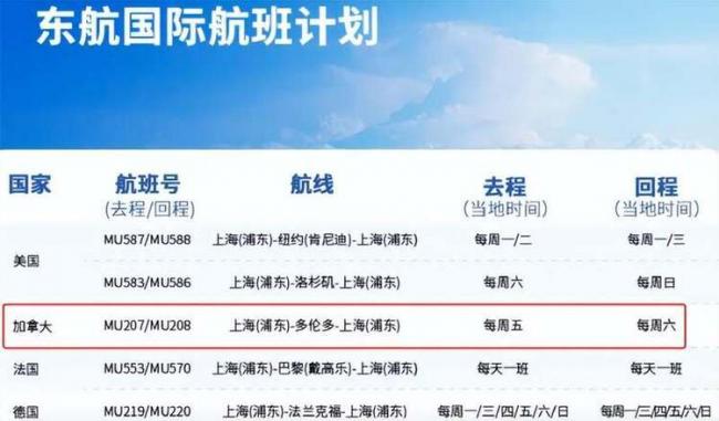 赴华机票跳水直飞暴降 中加7月航班计划出炉 赴华机票跳水直飞暴降 中加7月航班计划出炉