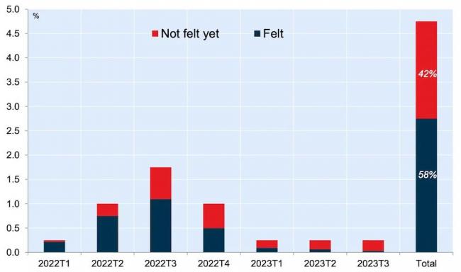 加拿大36岁女子年薪10万：买房永远不敢想！加息虽暂停，但苦日子仍在路上