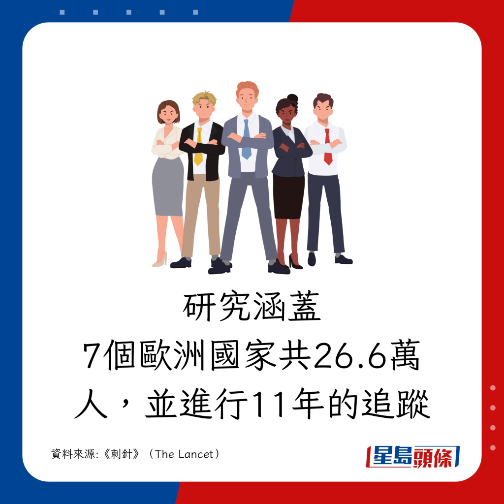 研究涵盖7个欧洲国家共26.6万人，并进行11年的追踪