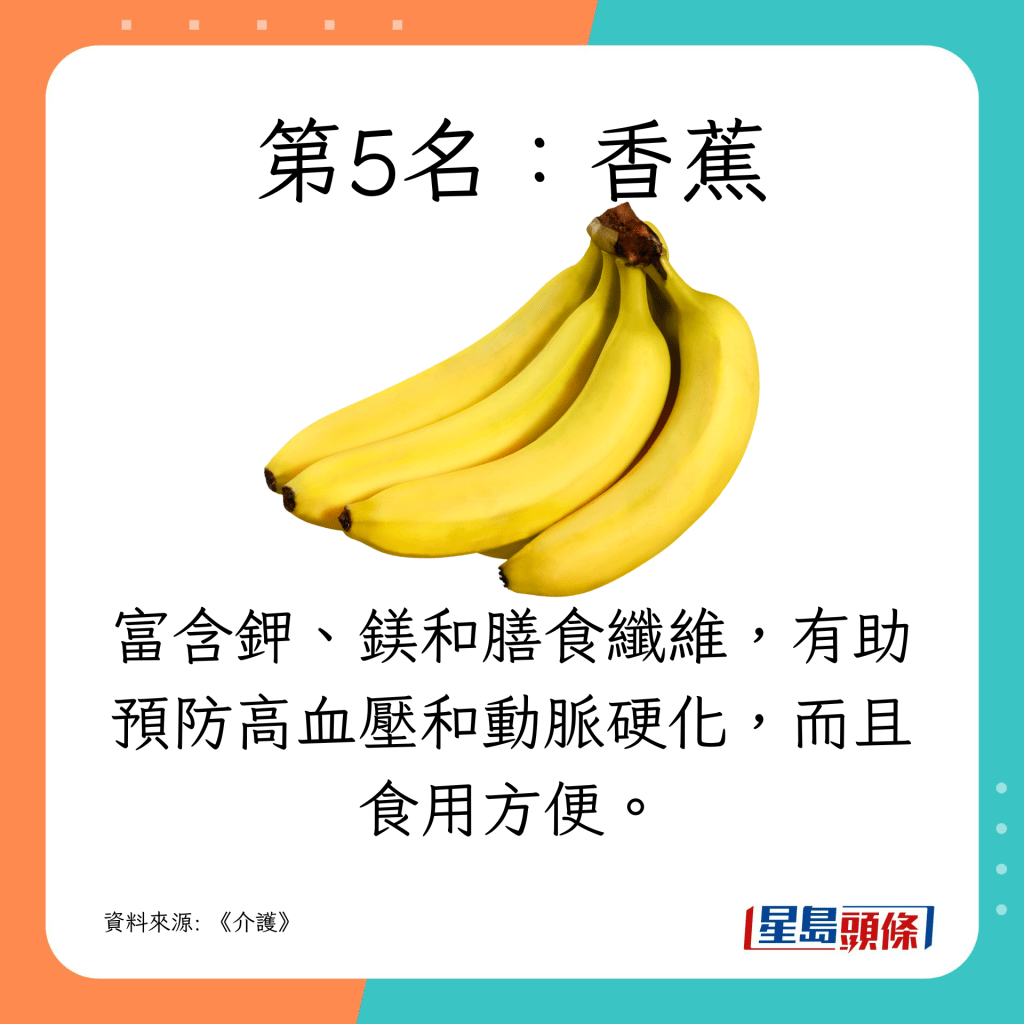  第5名：香蕉