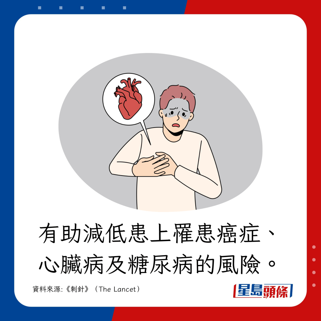 有助减低患癌症、心脏病及糖尿病的风险