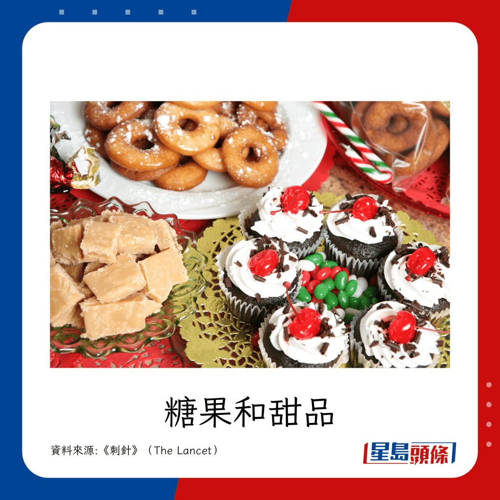 暂未见有风险的食物例子：糖果和甜品