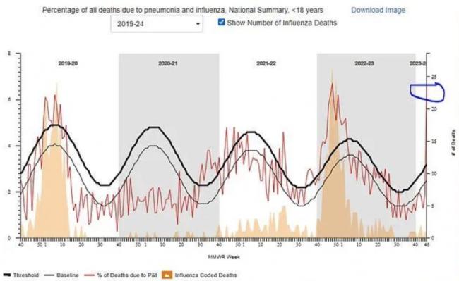 突发!美国首地爆发“白肺”疫情:两州报告异常 突发!美国首地爆发“白肺”疫情:两州报告异常
