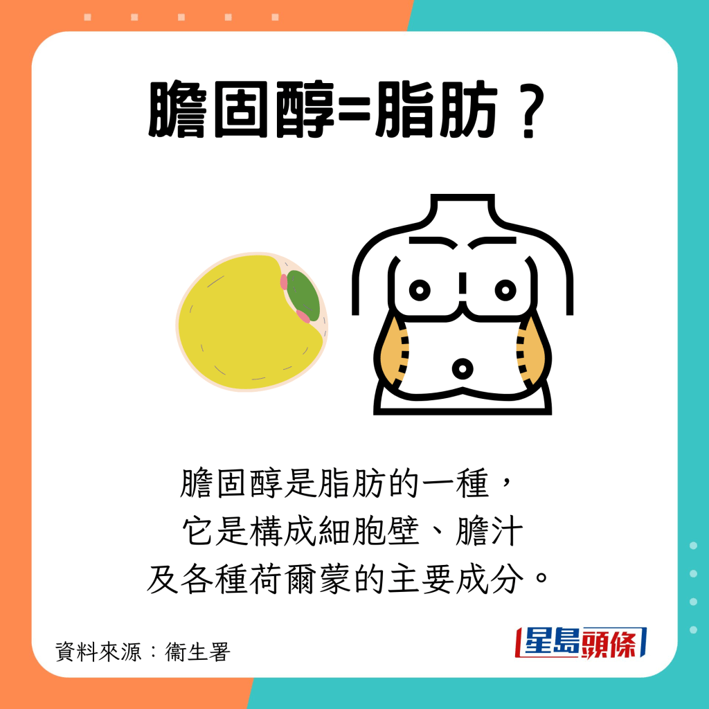 胆固醇是脂肪的一种