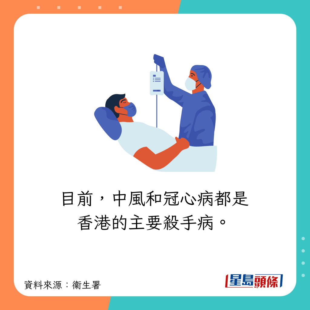 中风及冠心病都可致死