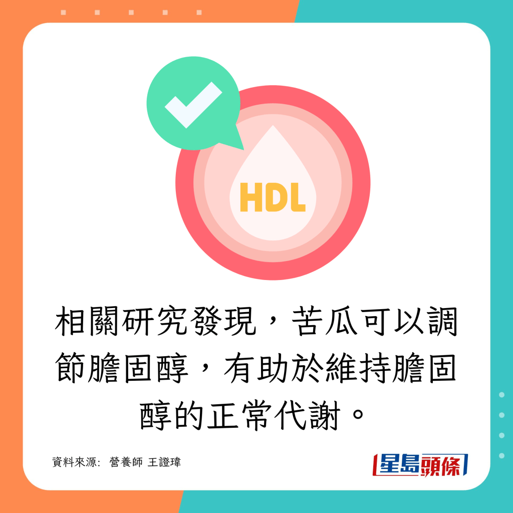 苦瓜可调节胆固醇