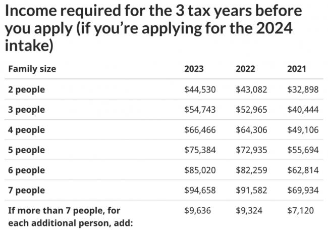 突发!2024父母团聚移民抽签在即!却引发吐槽 突发!2024父母团聚移民抽签在即!却引发吐槽