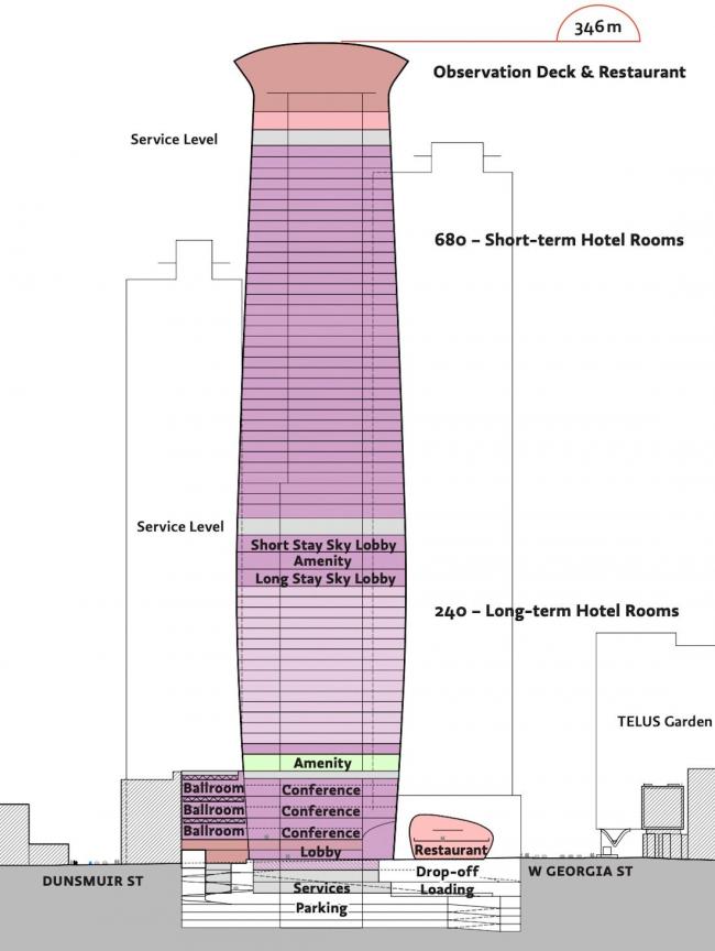 美翻全城! 温哥华315米第一高楼来了 观景台无敌 美翻全城! 温哥华315米第一高楼来了 观景台无敌