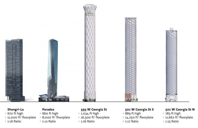 美翻全城! 温哥华315米第一高楼来了 观景台无敌 美翻全城! 温哥华315米第一高楼来了 观景台无敌