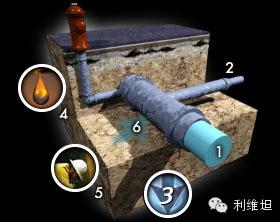 想炸纽约的别看：纽约的地下到底什么构造？