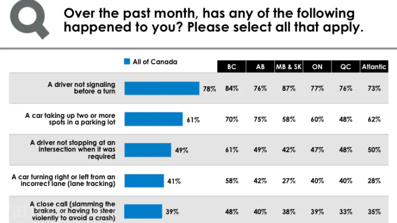 200224114930_insights-west-driver-survey.png